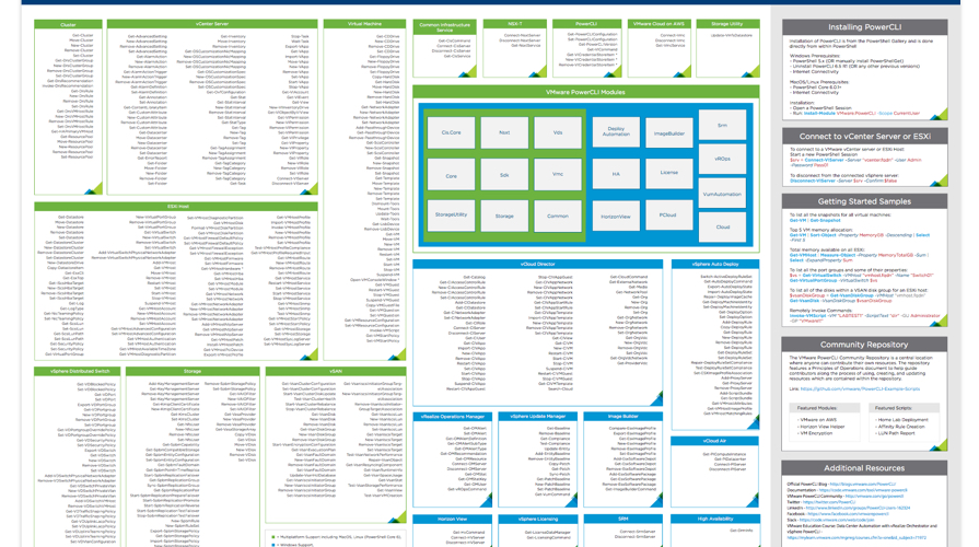 vmware-powercli-10-poster